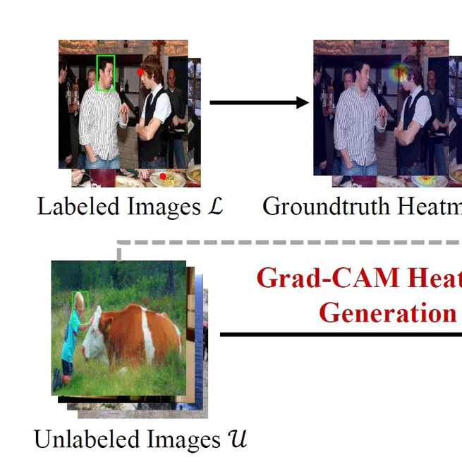 Diffusion-Refined VQA Annotations for Semi-Supervised Gaze Following
